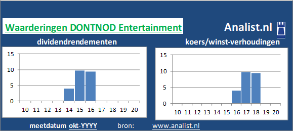 dividend/><BR></p><p class=
